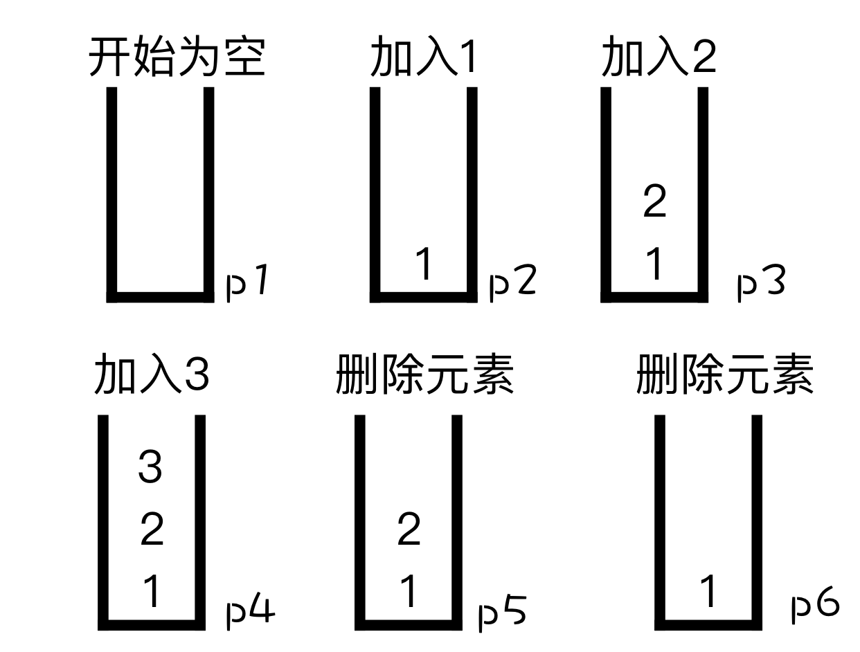 栈和队列概念图